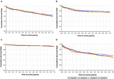 Podocan and Adverse Clinical Outcome in Patients Admitted With Suspected Acute Coronary Syndromes